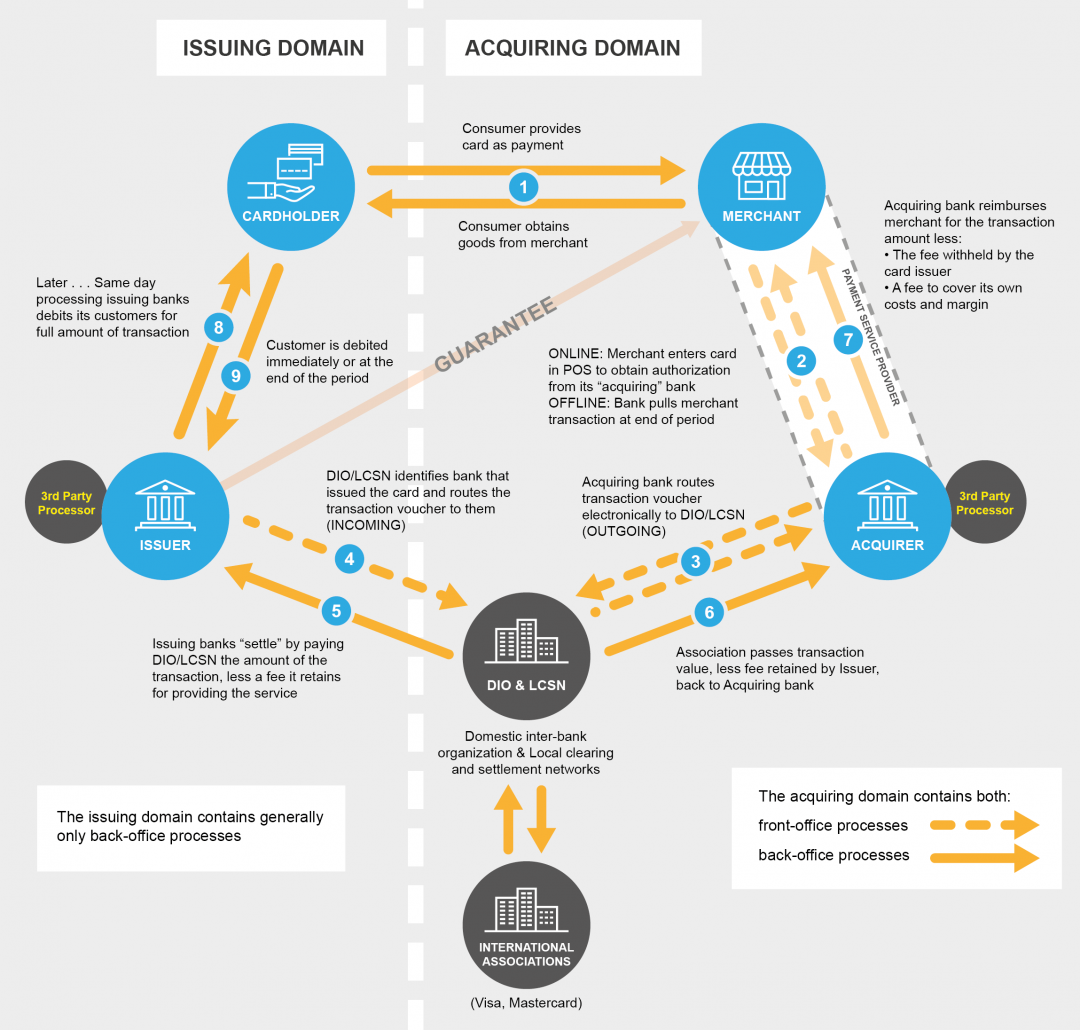 International Parking Information and Payment Standards (IPIPS ...